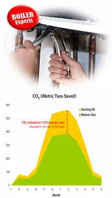 oil-to-gas-boiler-conversion