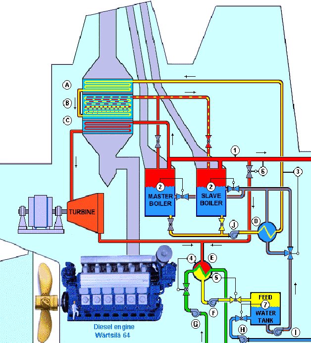 Steam flow diagram